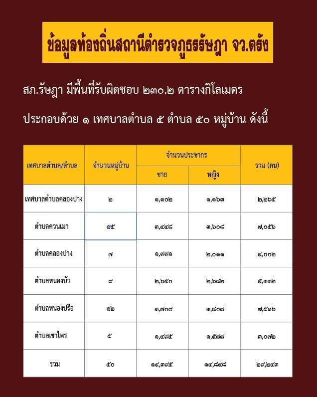 ข้อมูลพื้นฐาน